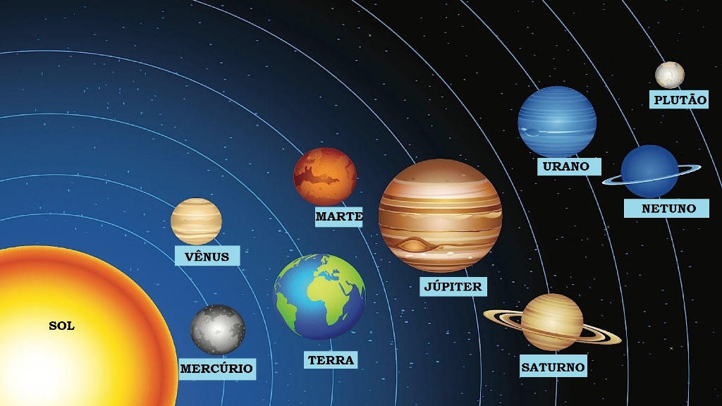 Planetas Em Astrologia Linha Astral 4055